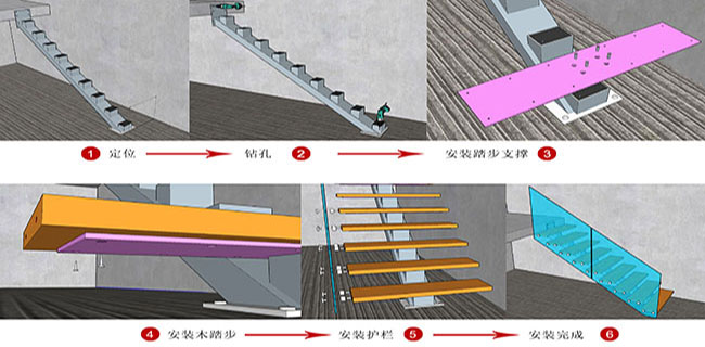 staircase installing